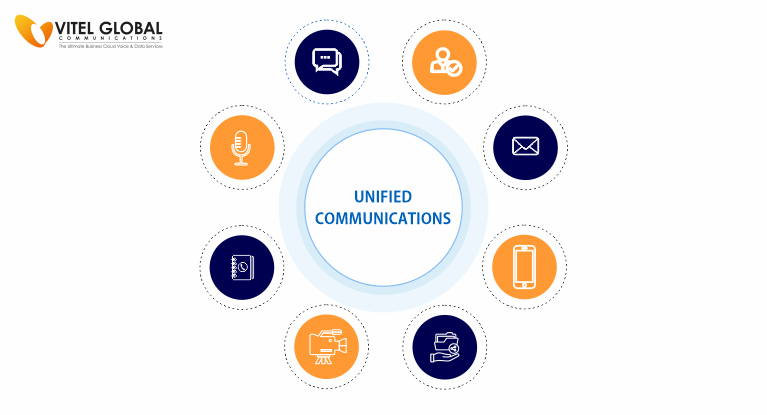 Unified Communications