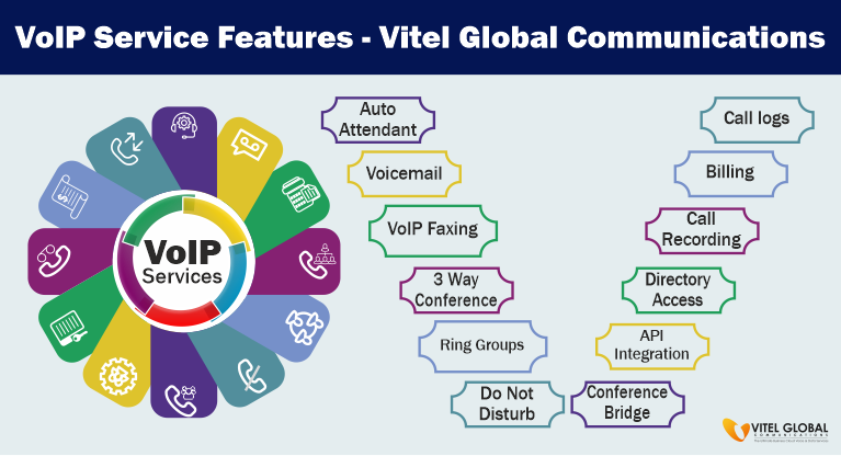 VoIP Services Features