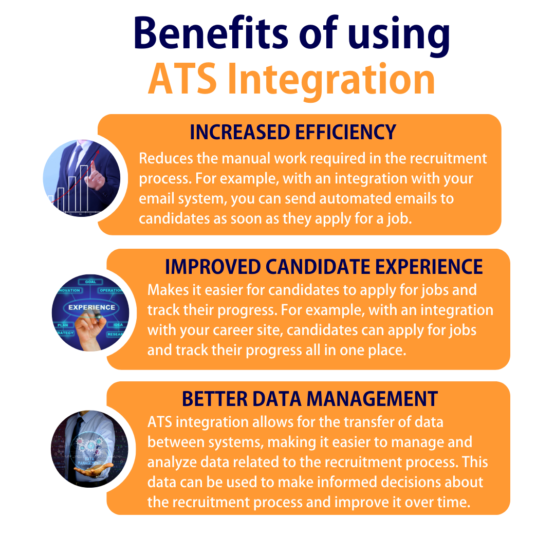 ATS Integration