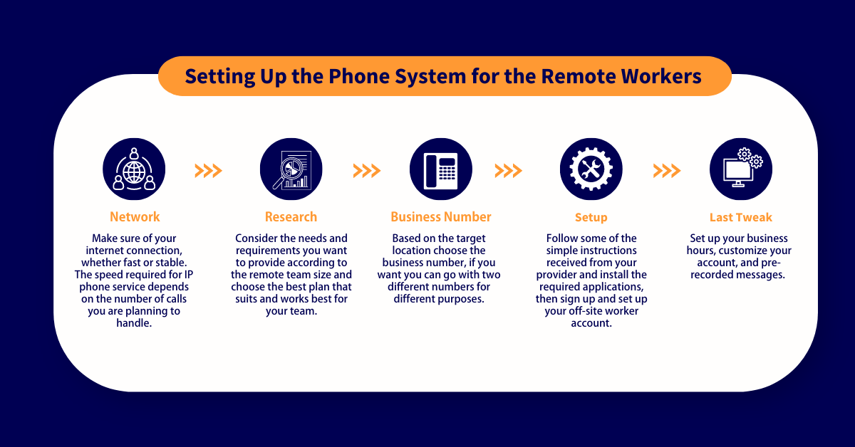 RemotePhoneSystems