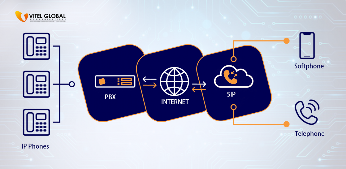 SIP Trunking