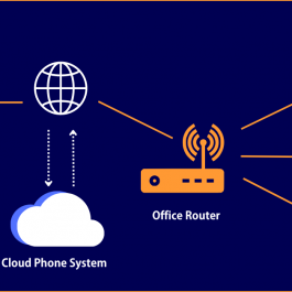 business Cloud Phone System