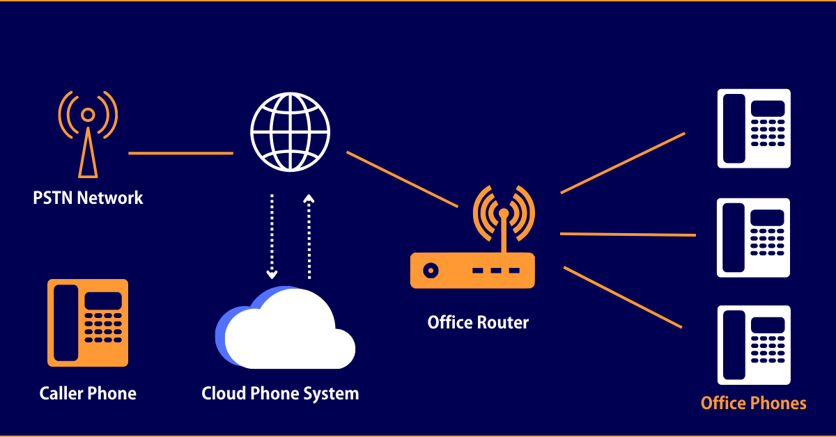 business Cloud Phone System