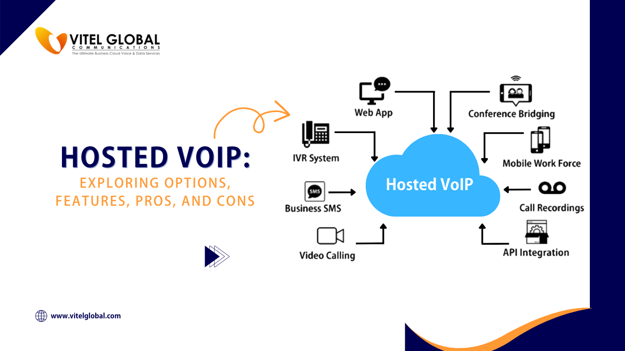 Hosted VoIP