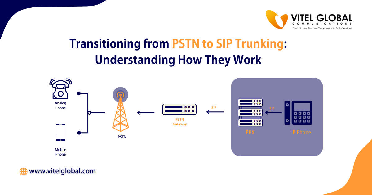 SIP Trunking