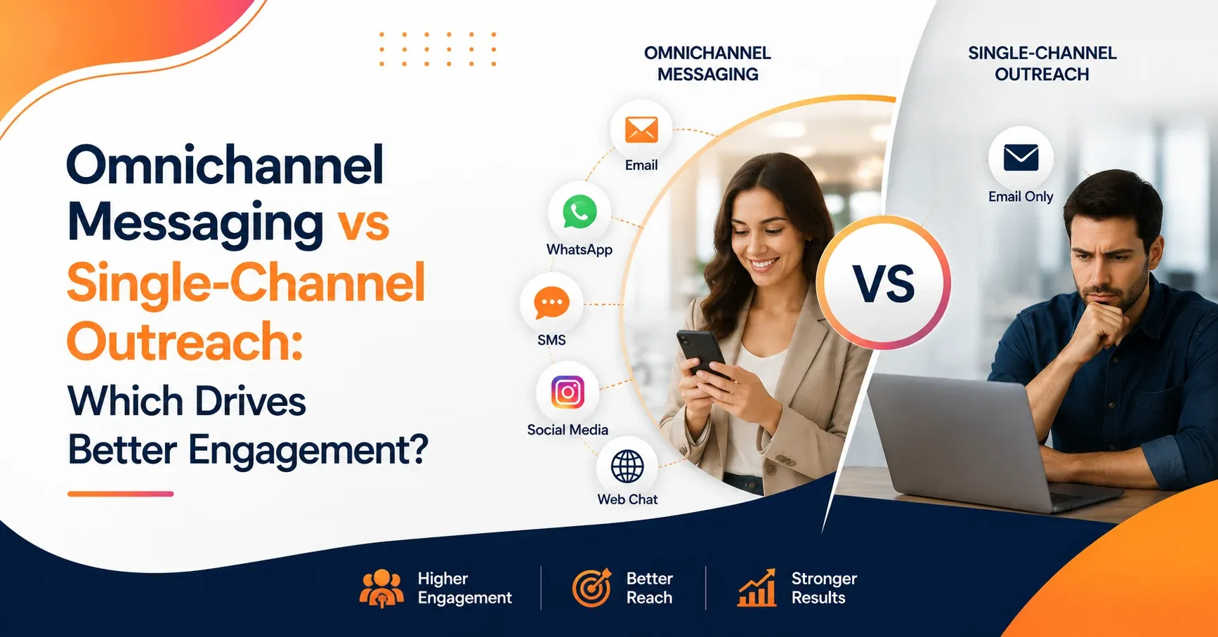 Omnichannel Messaging vs Single Channel Outreach