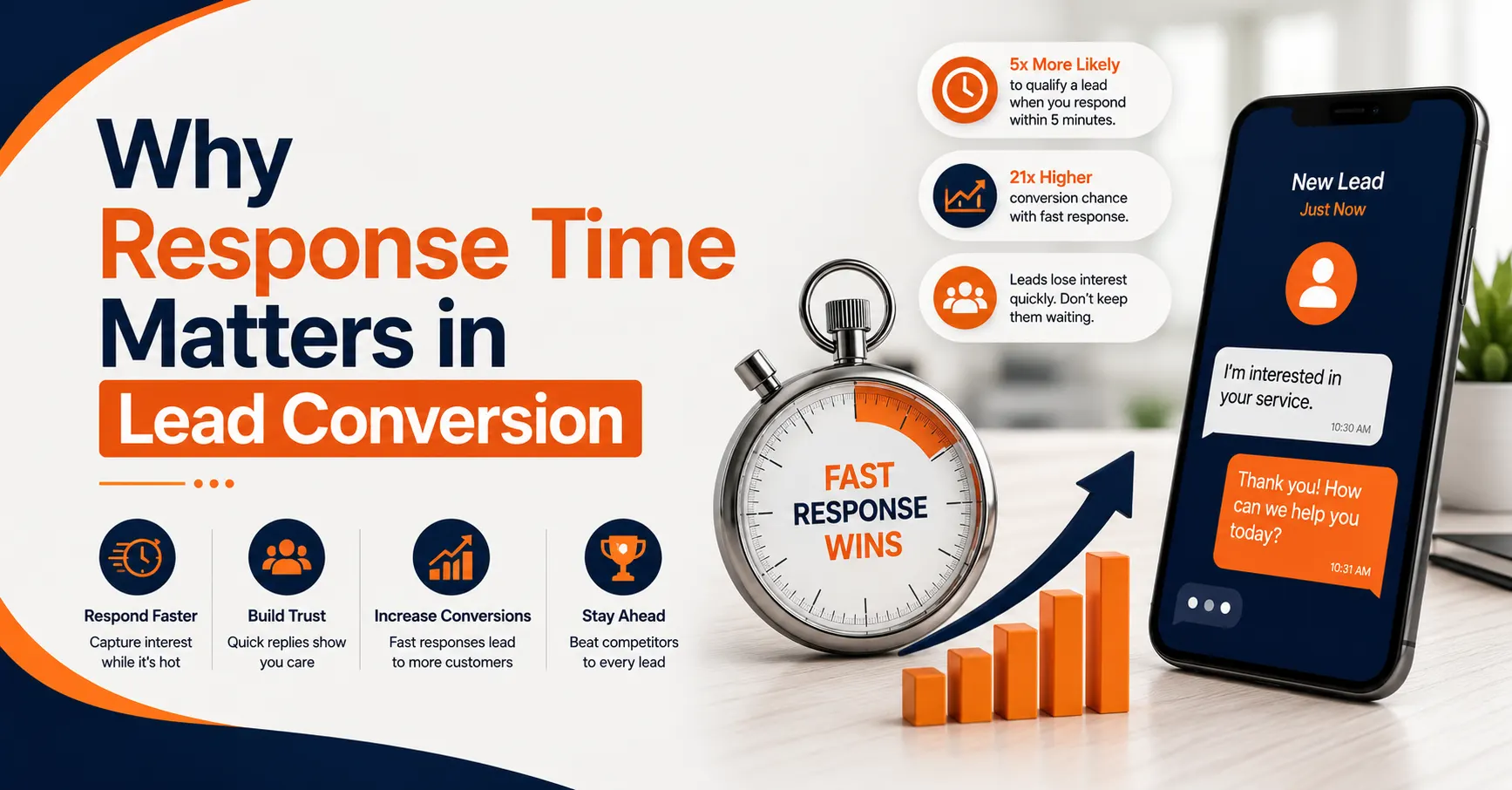 Why Response Time Matters in Lead Conversion