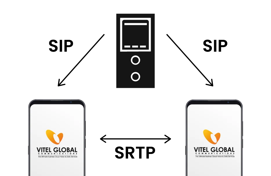 Secure Real-Time Transport Protocol
