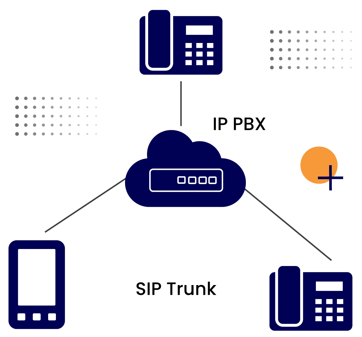 Third-Party SIP-Based Video Conferencing