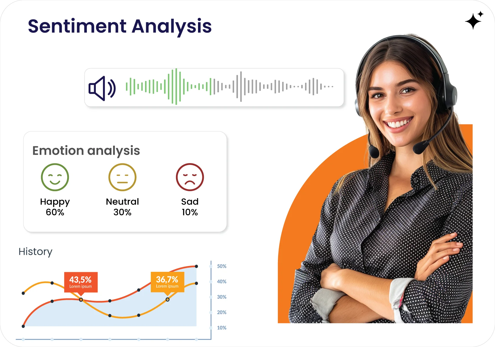Key Topic & Sentiment Detection