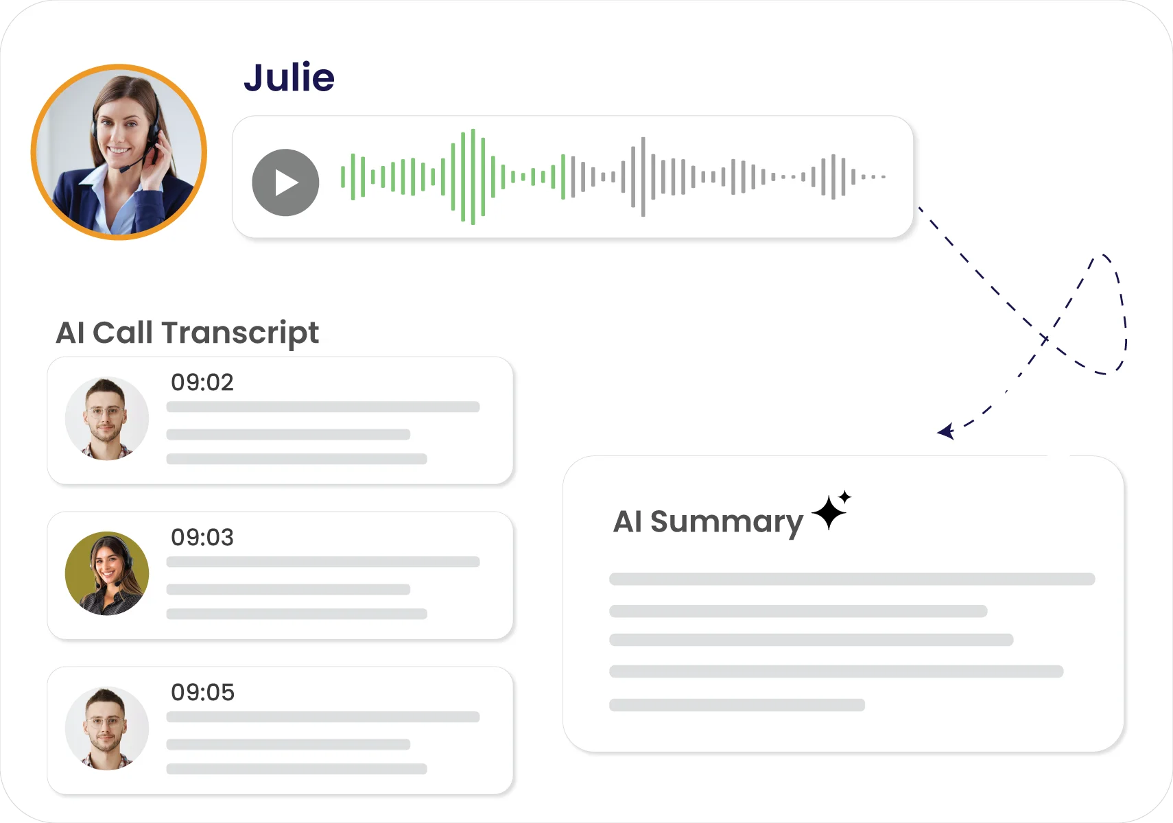 AI Call Summaries & Transcripts