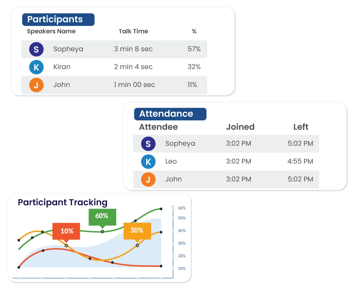 How AI Turns Participation into Measurable Insights
