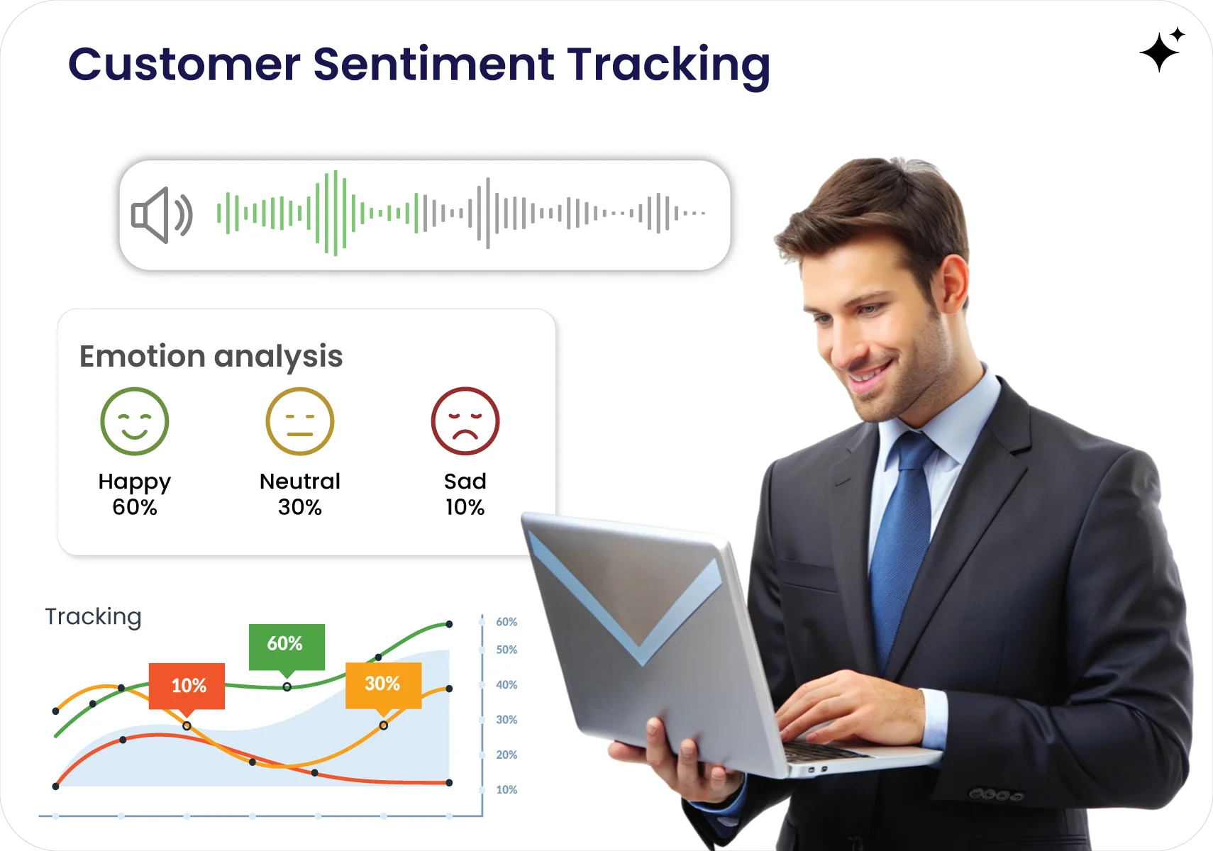 Customer Sentiment Tracking