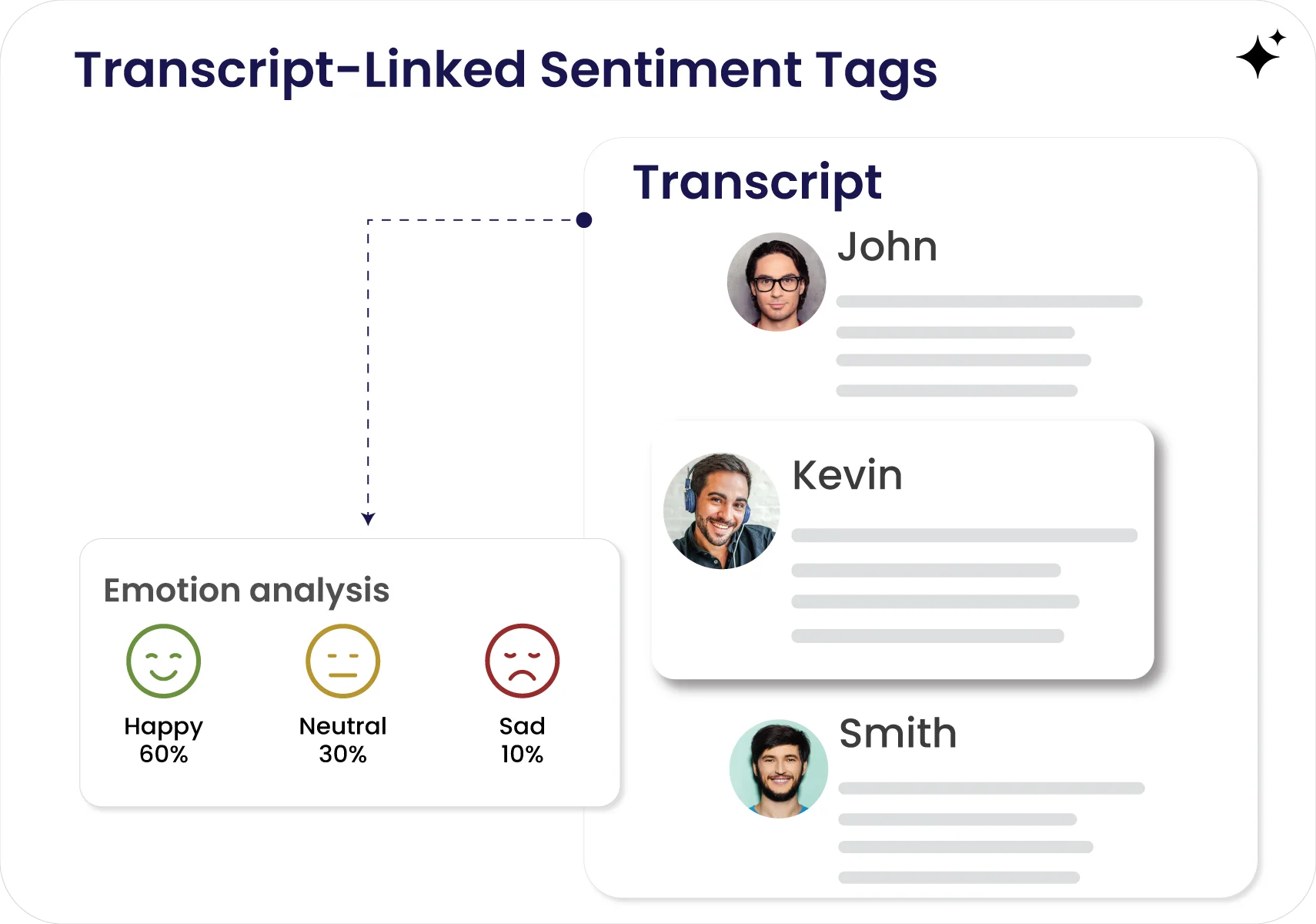 Transcript-Linked Sentiment Tags