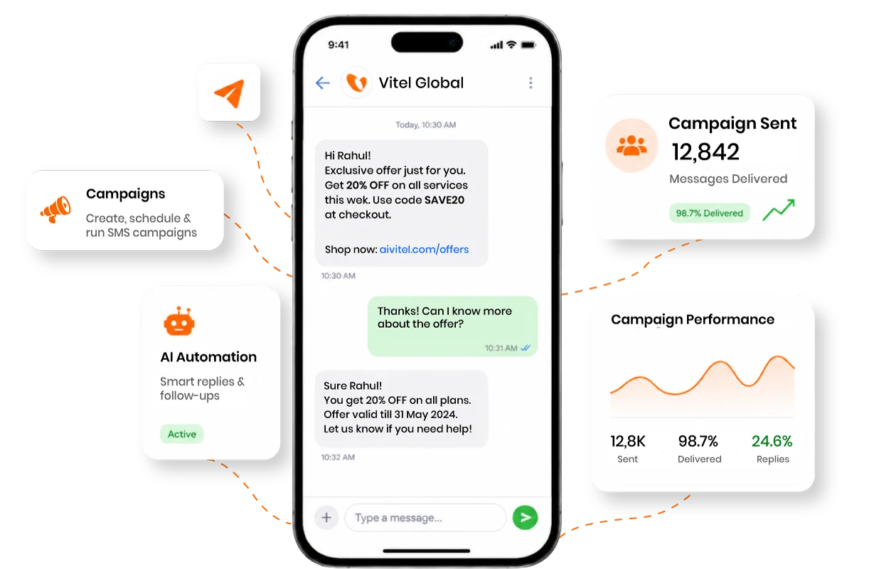 AI Vitel Business SMS