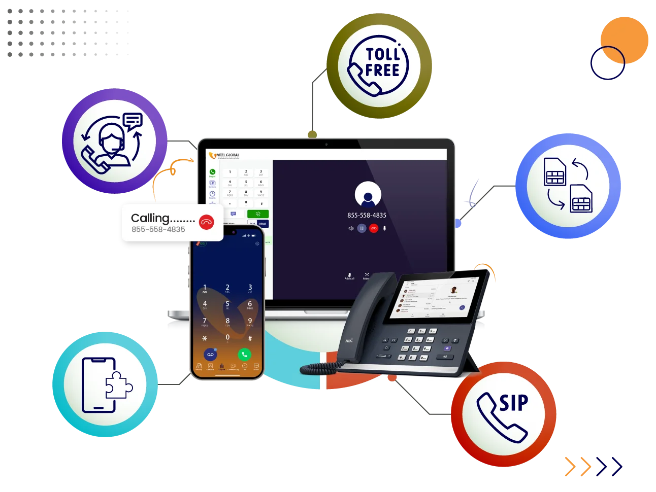 Global Communication