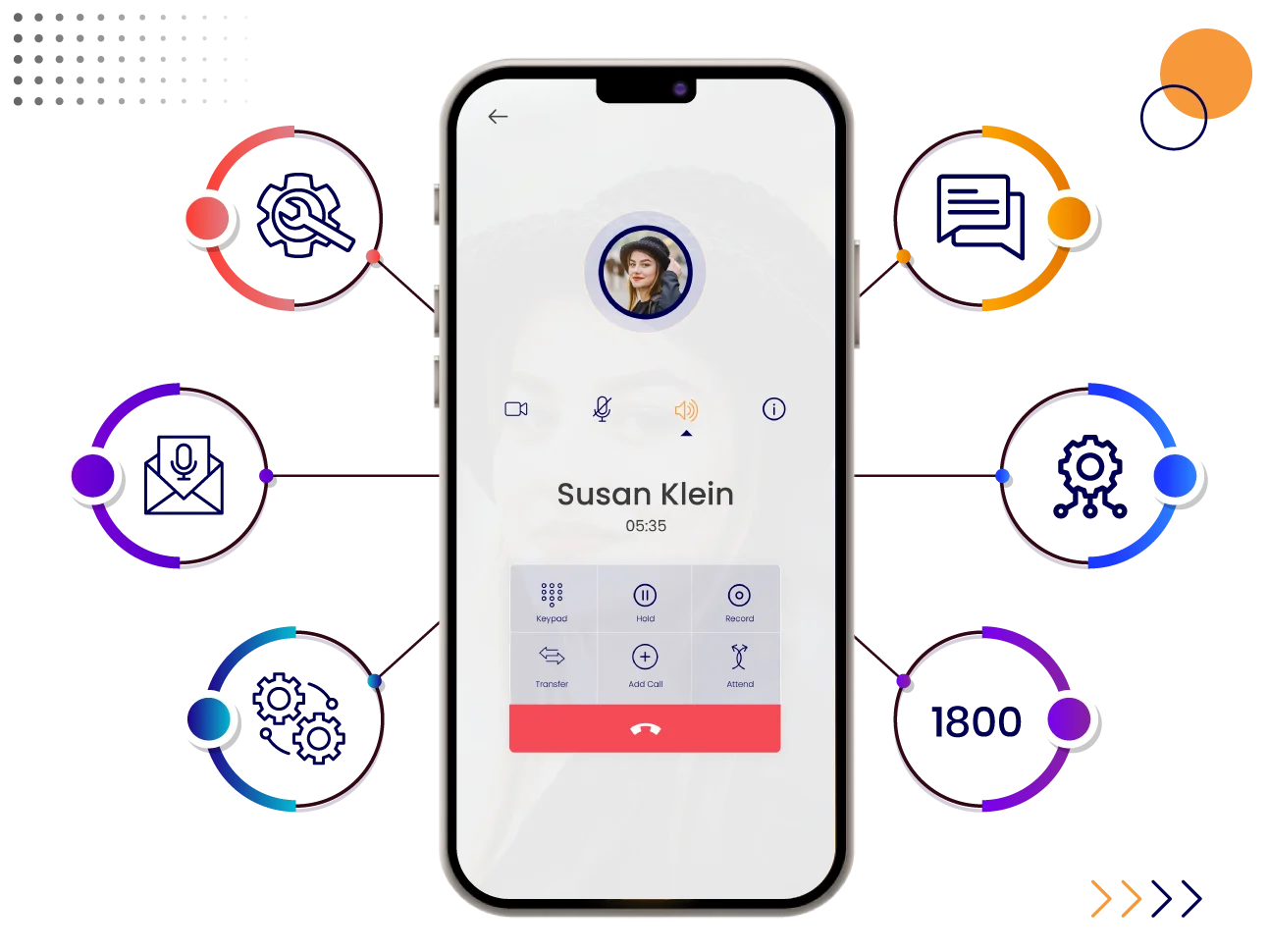 Unified Communication (UCaaS)