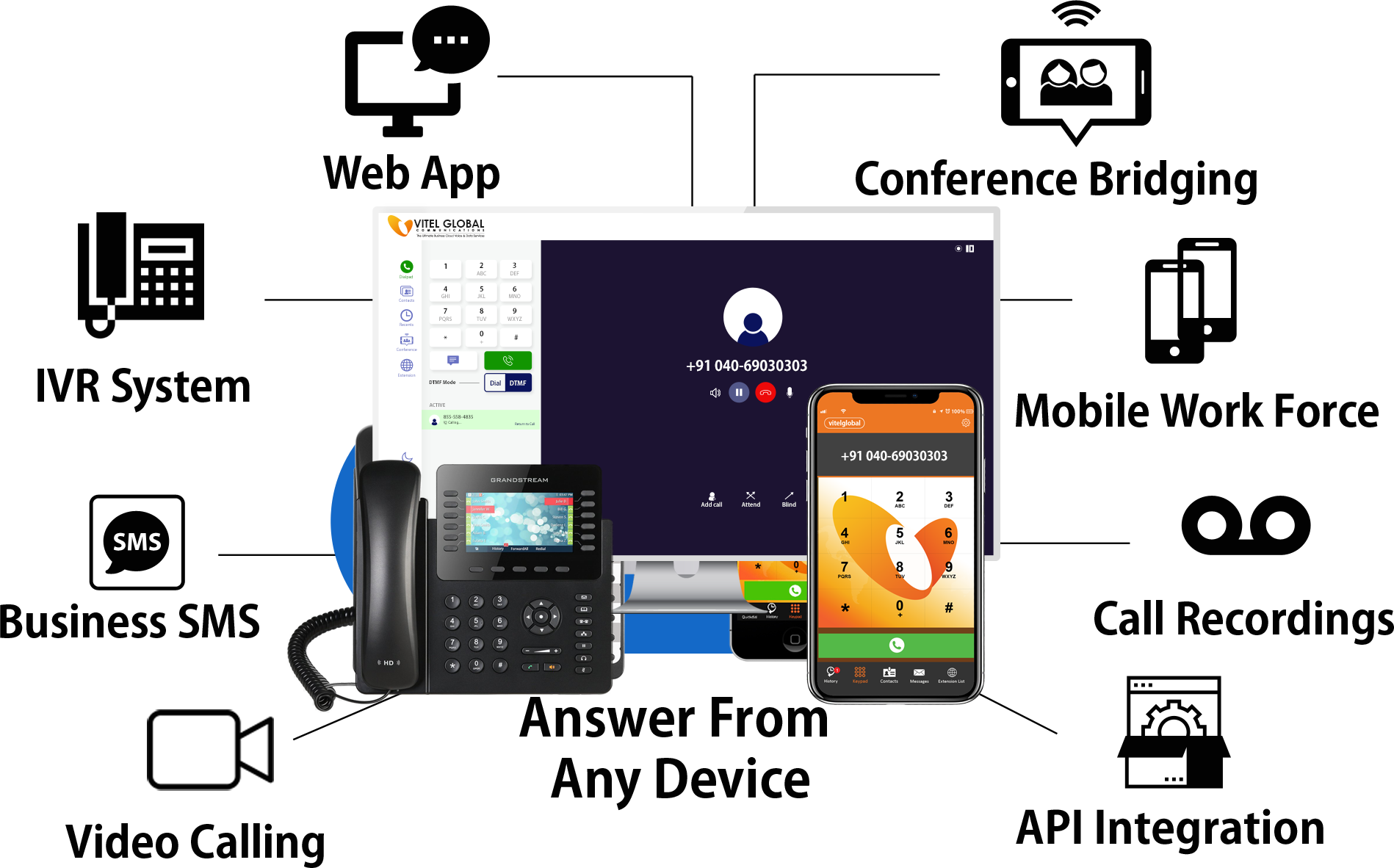 Cloud VoIP Services from Vitel Global 