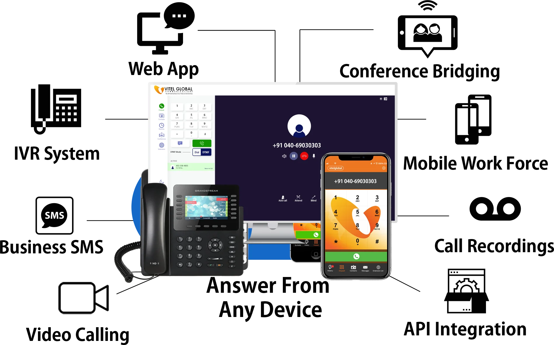 Cloud VoIP Services from Vitel Global 