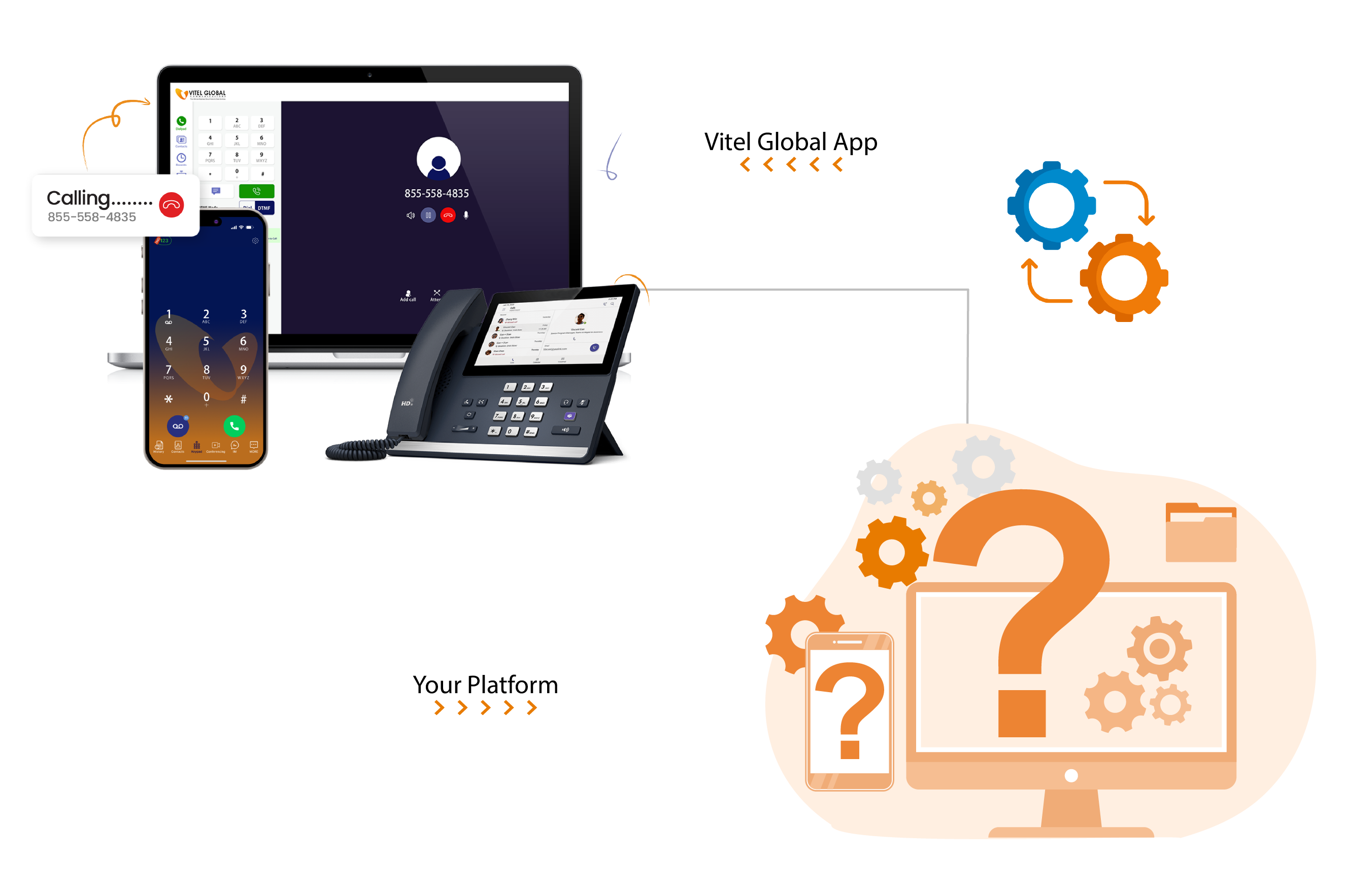 Contact Center