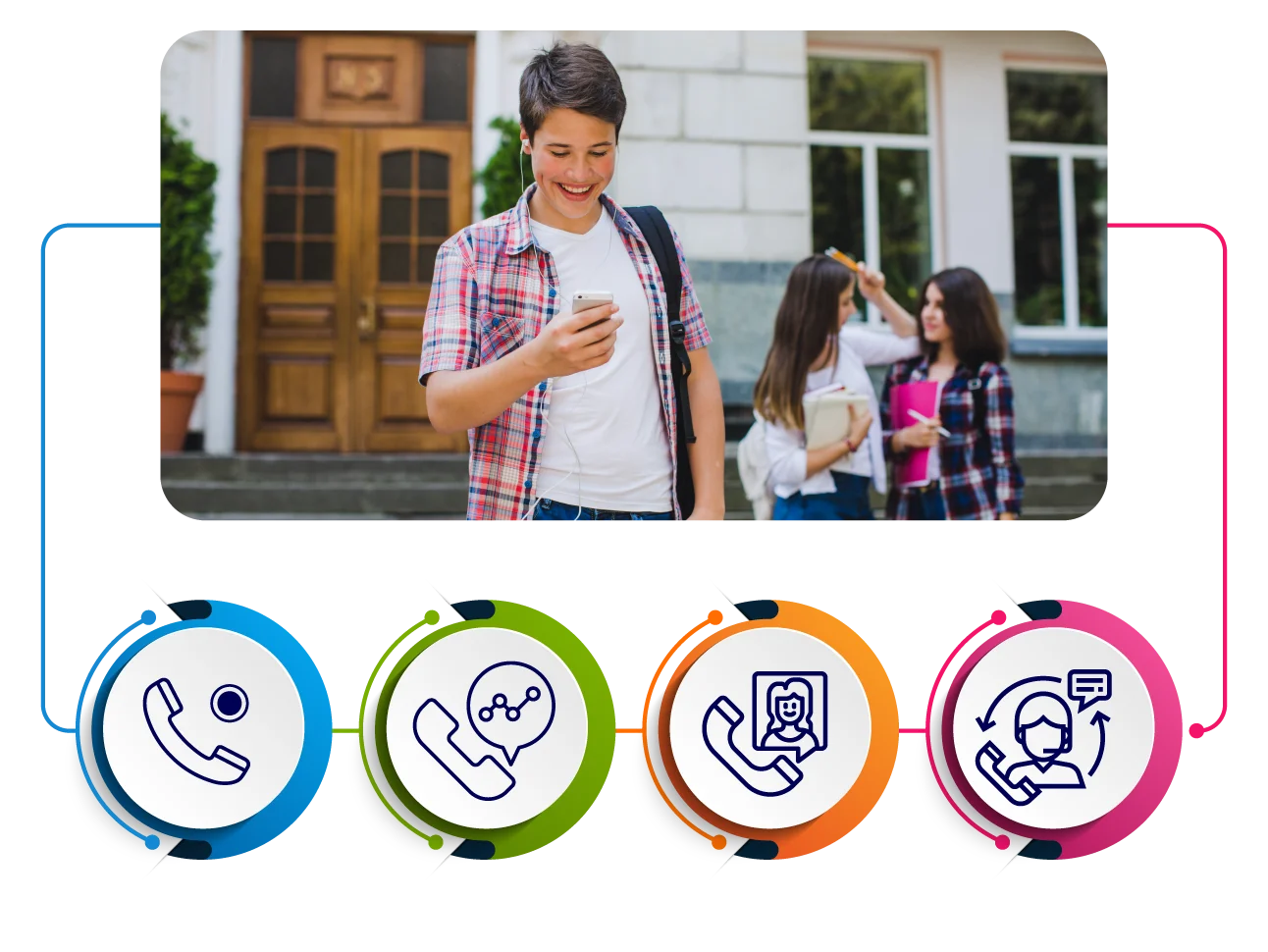 Recording & Analytics