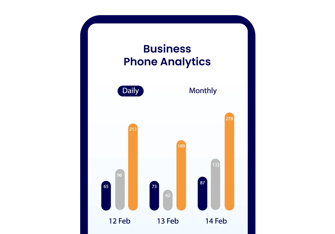 Business Phone Analytics
