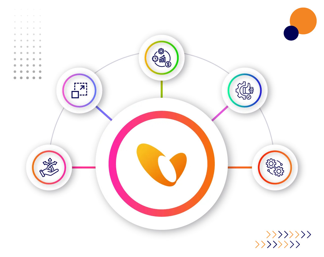 Hosted phone systems benifits