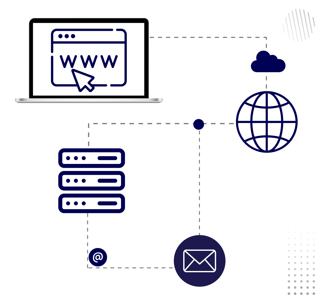 Servers and Cloud Hosting