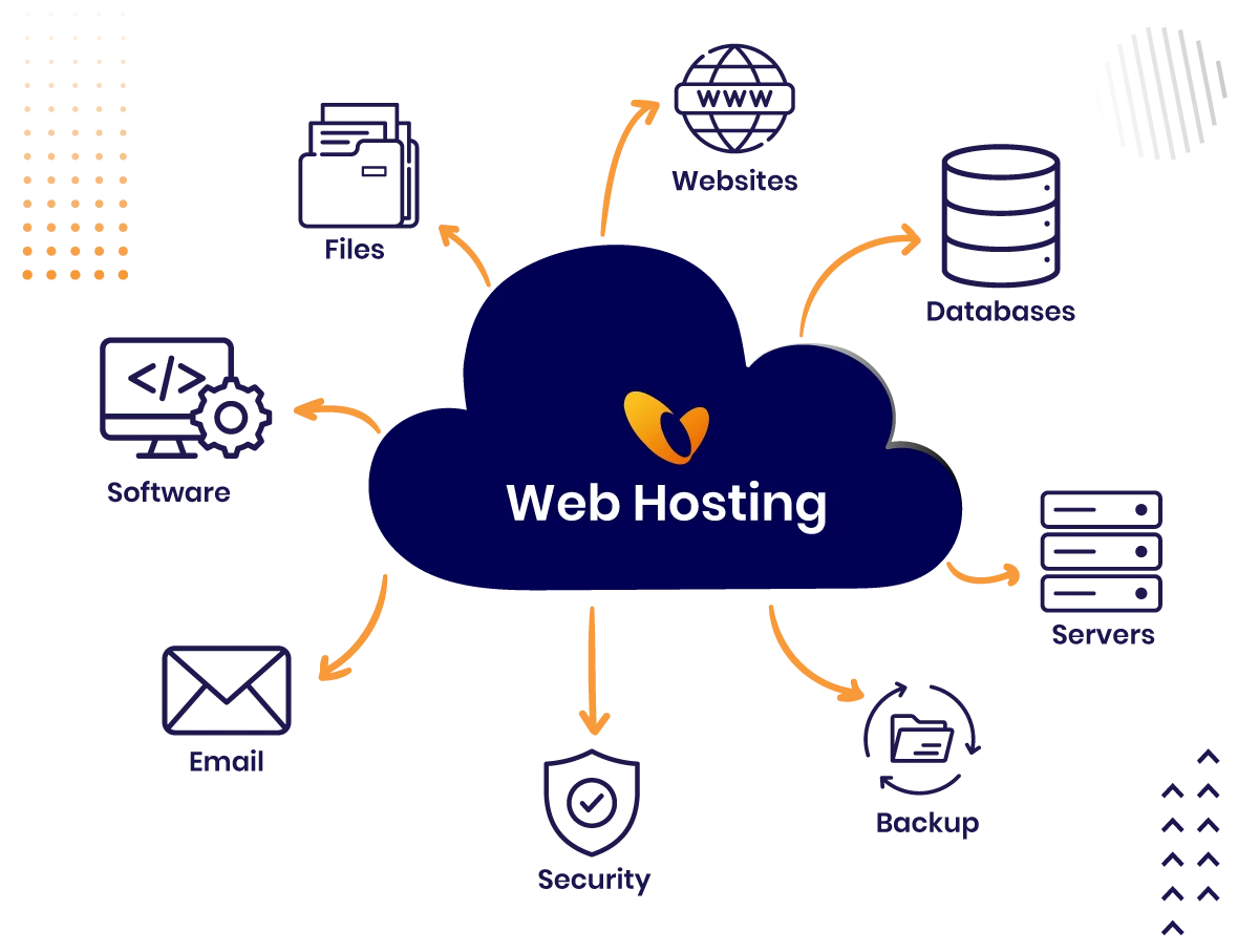 Web Hosting with Domain,Email,cloud & Security