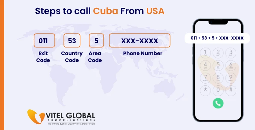 Steps to call Cuba from USA using mobile phone