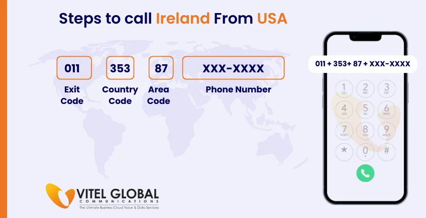 Steps to call Ireland from USA using mobile phone