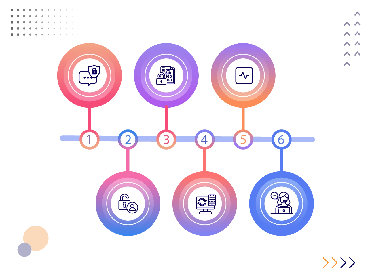 Security & Compliance
