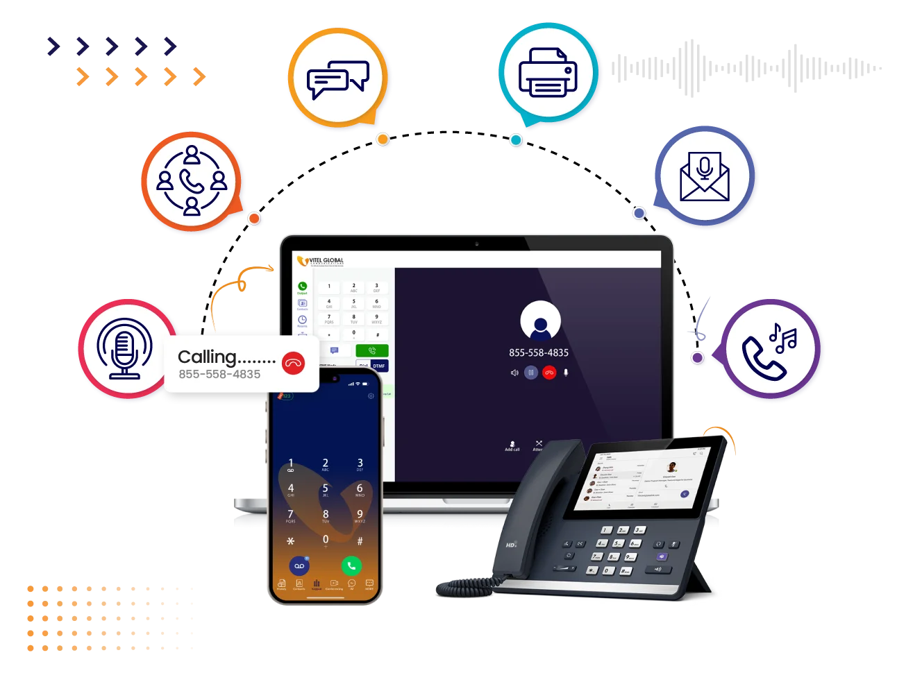 Advanced Communication