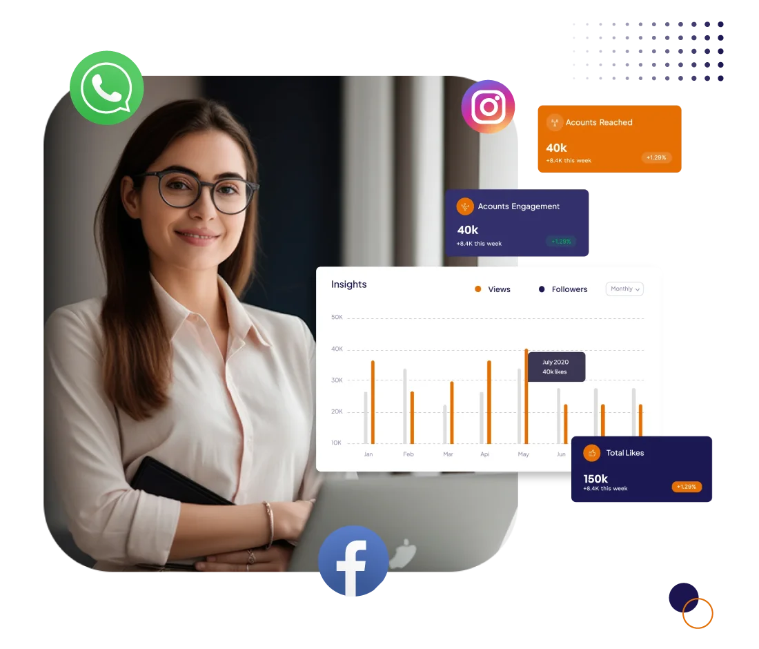 Analytics & Performance Reporting