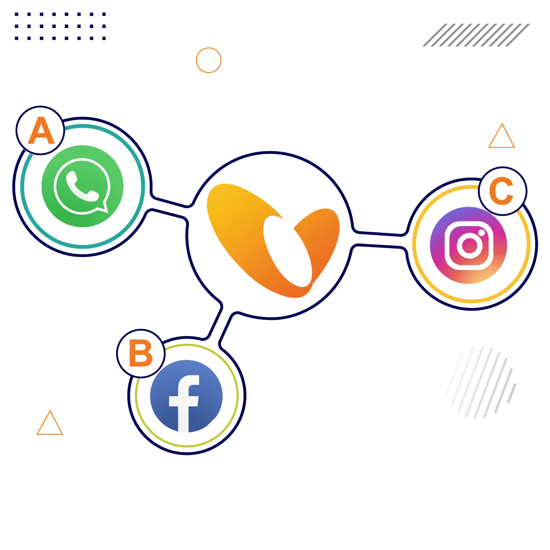 Benefits from Vitel Global’s SMM