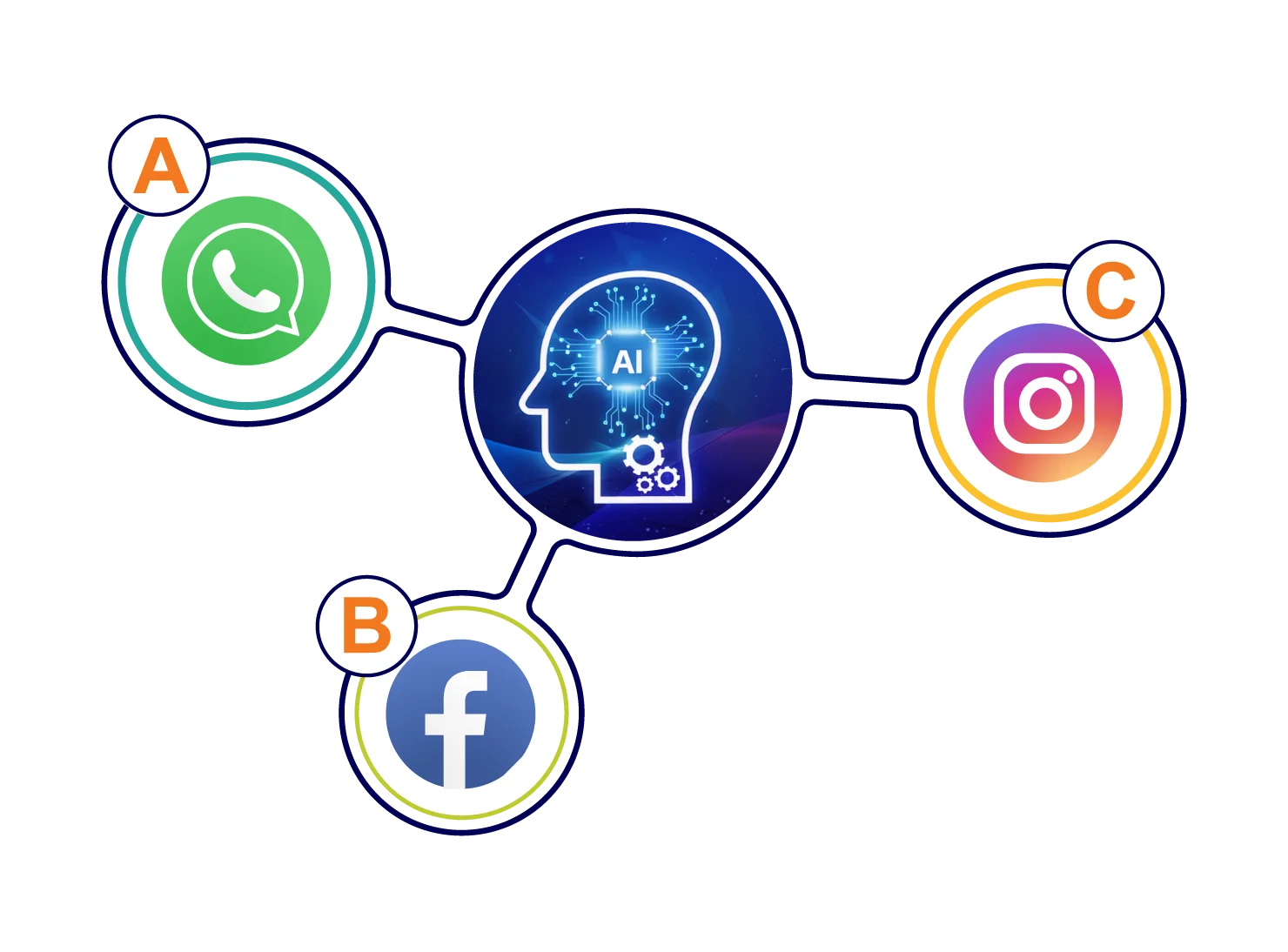 Intelligent Automation