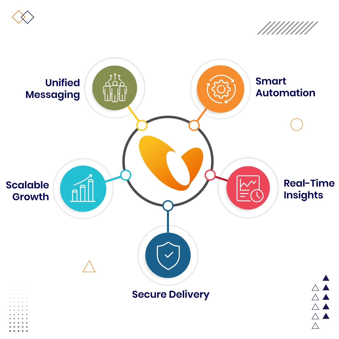 Why Go With Vitel Global