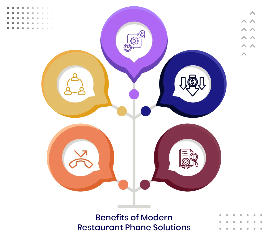 Benefits of Restaurant Phone Solutions