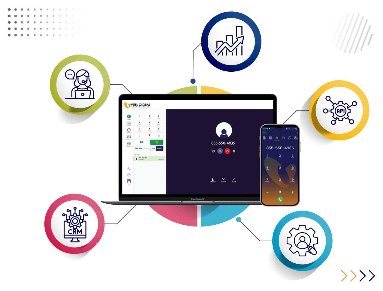 Integrate VoIP phone service