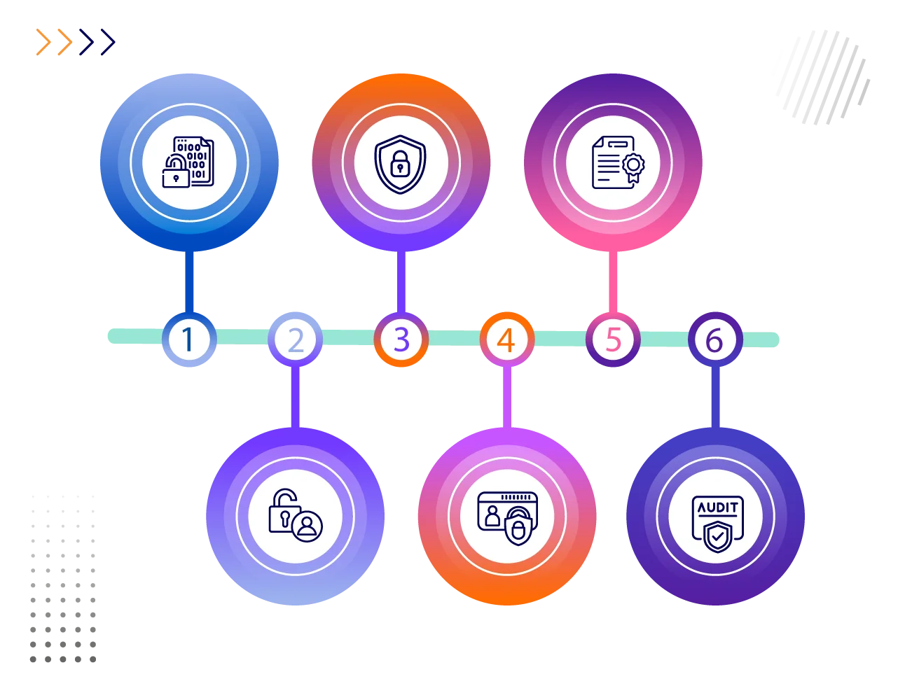 Secure VoIP phone service with advanced data protection