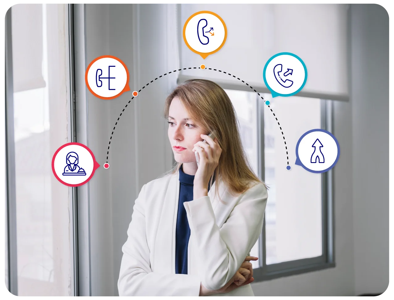 Intelligent Call Management & Routing