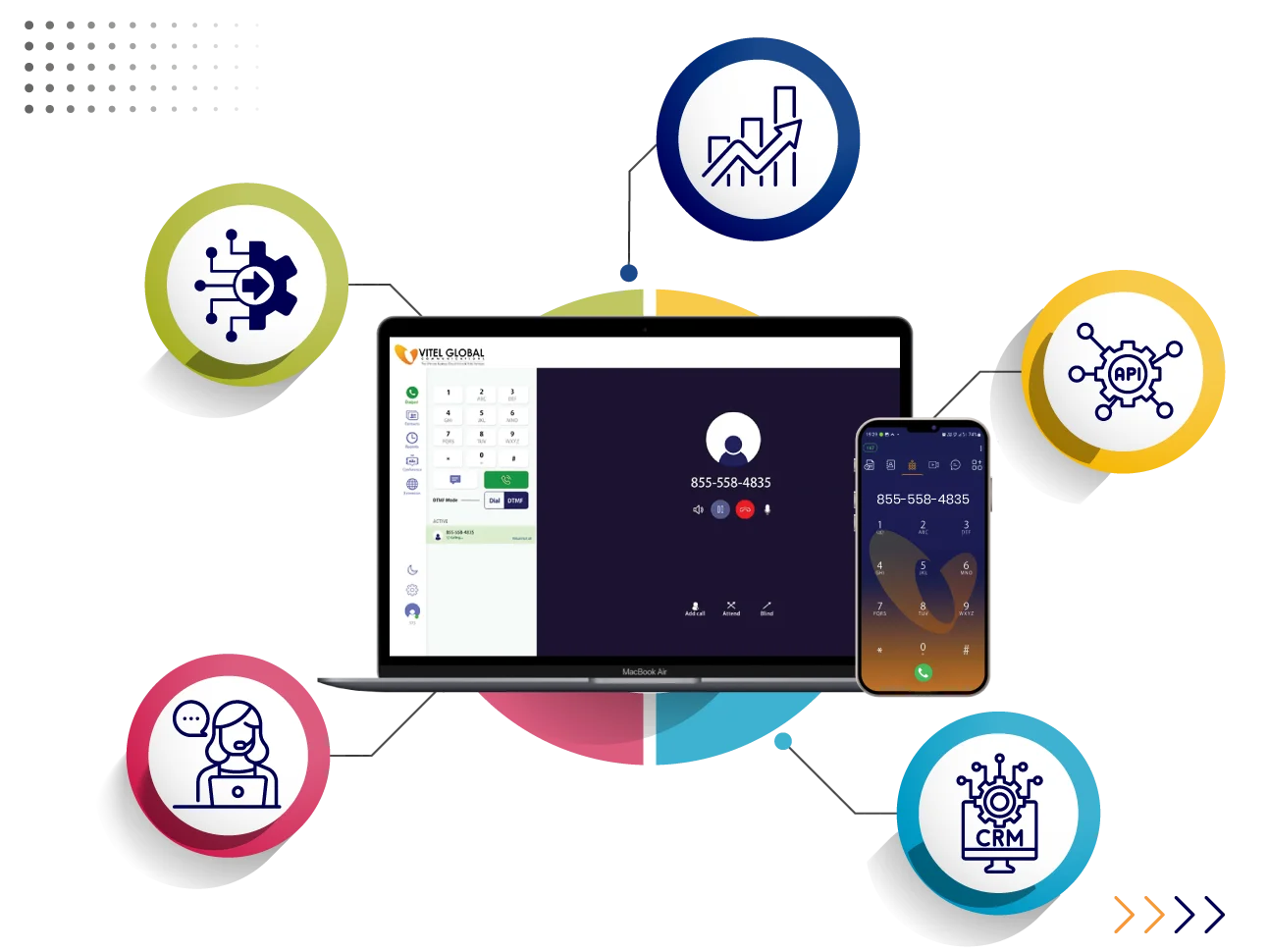 Seamless Integrations