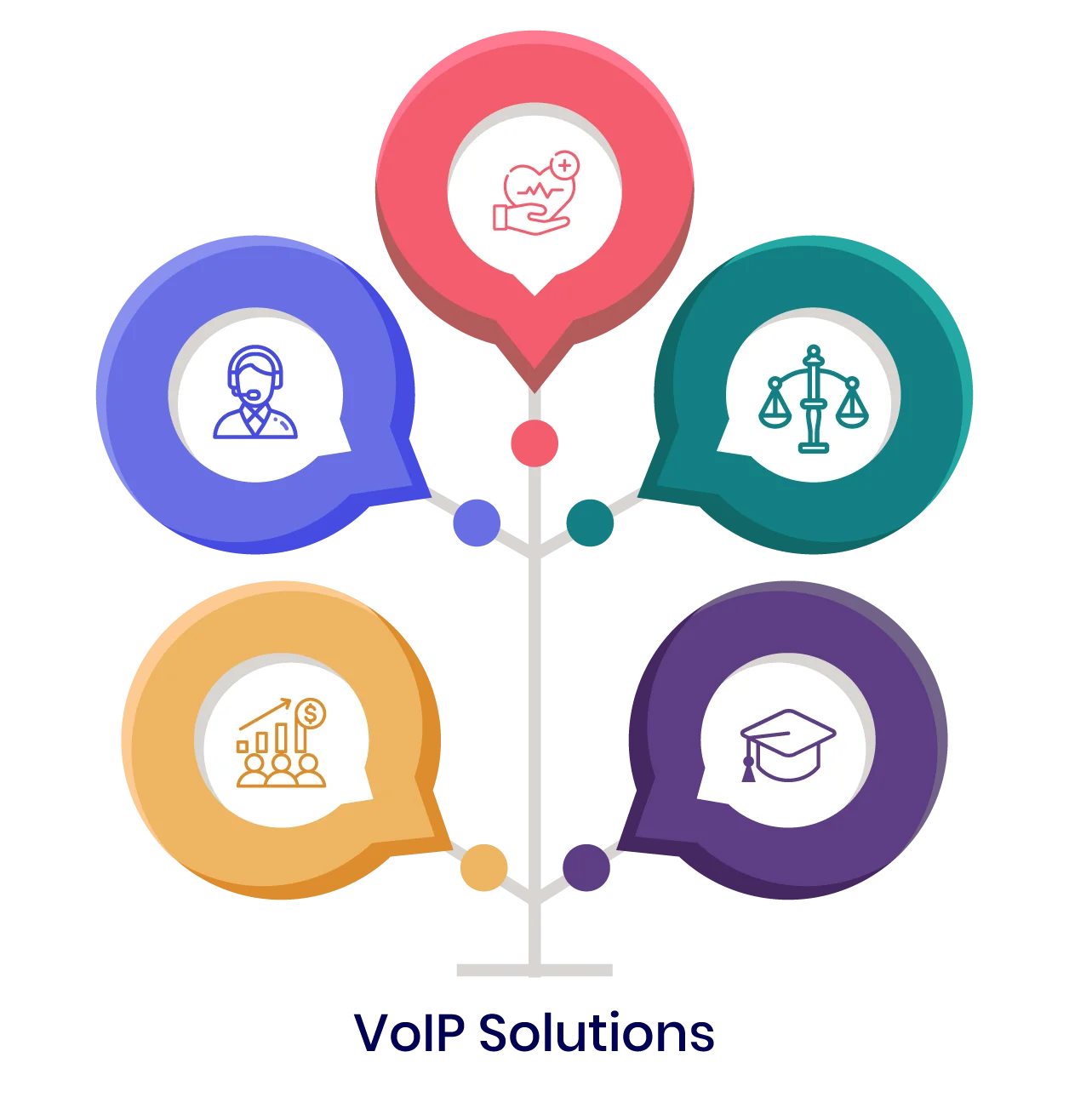 VoIP Solutions for Every Industry