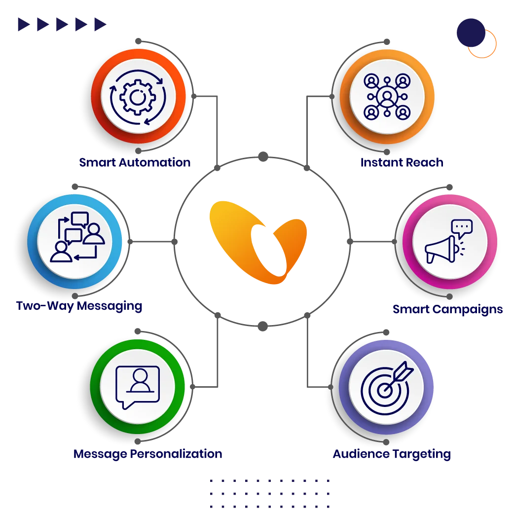 Why Select Vitel WhatsApp